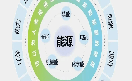 關于企業必備的ISO 50001認證，你知多少
